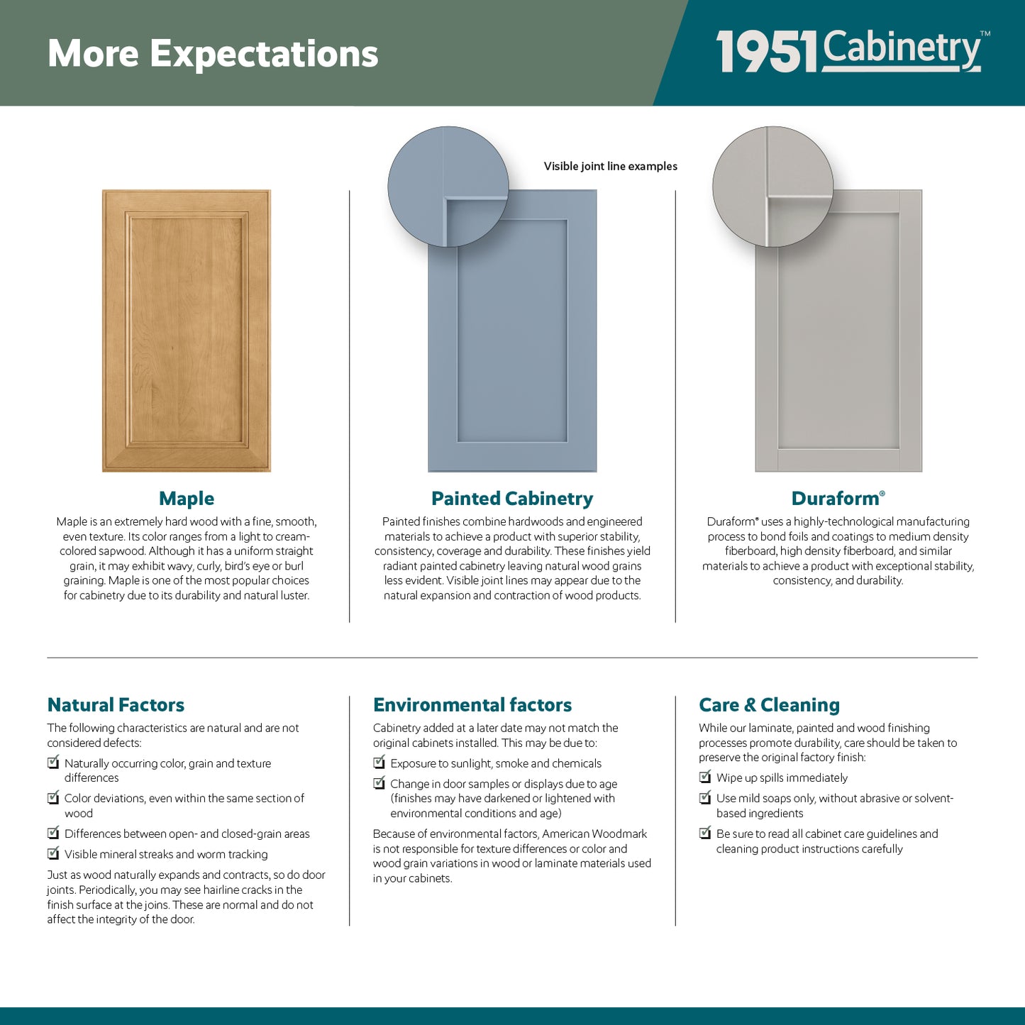 Expectation Sheet