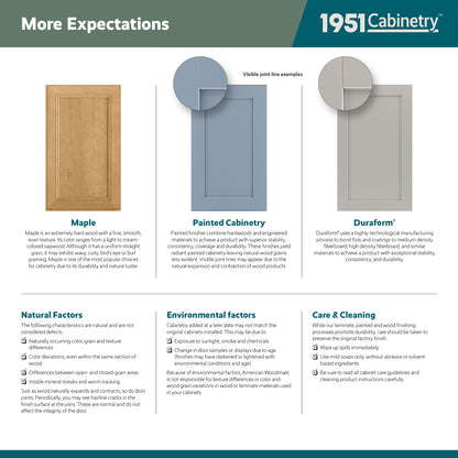 Expectation Sheet